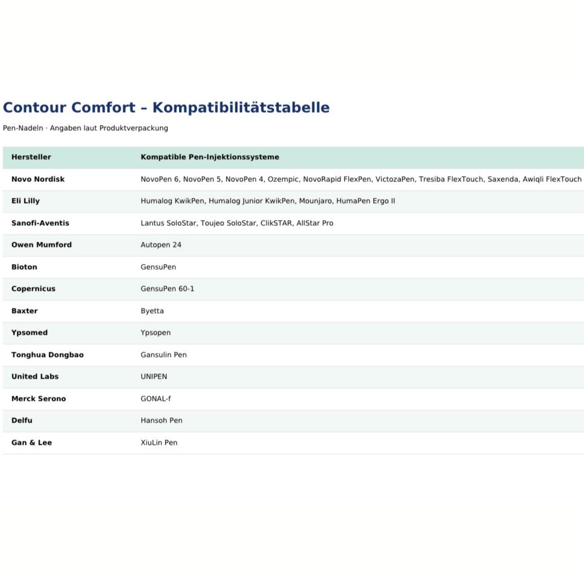 CONTOUR® COMFORT Pen-Nadeln 4 mm 32 G
