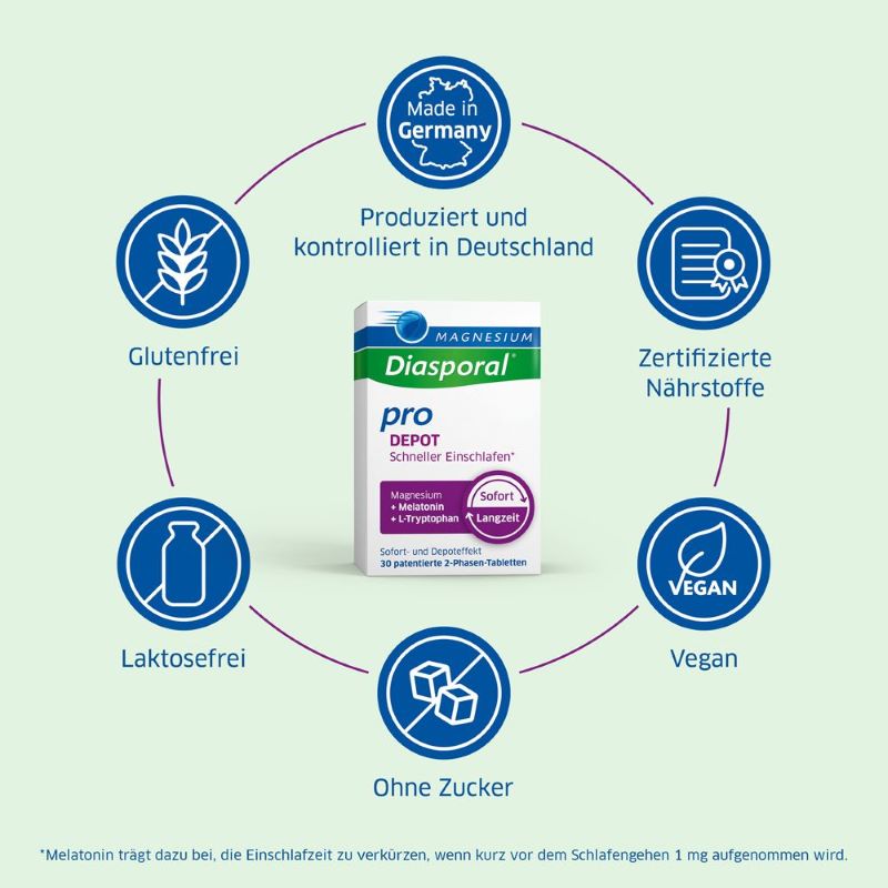 Magnesium Diasporal Pro Depot Schneller Einschlafen